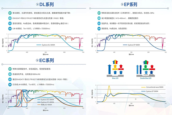 國際先進(jìn)！廣晟集團(tuán)控股上市公司國星光電照明用LED光源技術(shù)成果喜傳捷報(bào)！_圖2.jpg