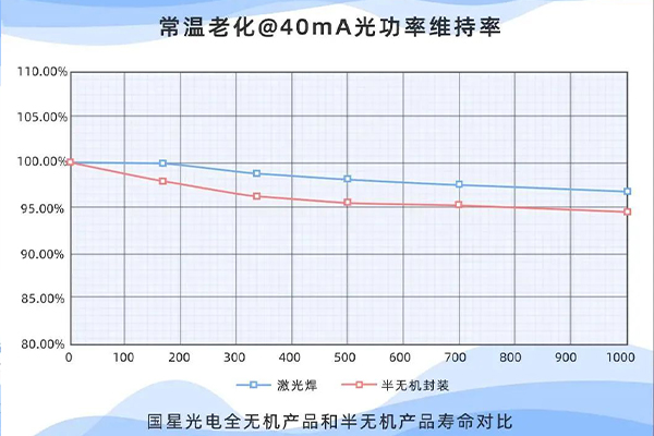 國內(nèi)率先！廣晟集團(tuán)控股上市公司國星光電推出全無機(jī)UV-LED系列新品-圖2.jpg