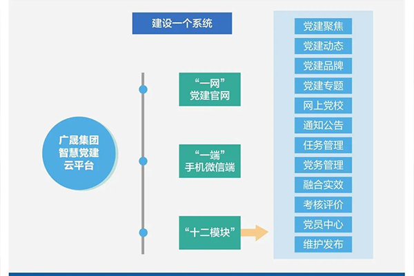 廣晟集團(tuán)堅(jiān)定不移以高質(zhì)量黨建引領(lǐng)企業(yè)高質(zhì)量發(fā)展.jpg