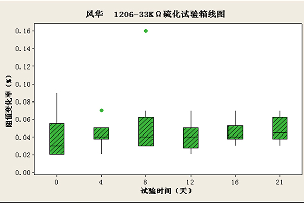 廣晟集團控股上市公司風(fēng)華高科助力光伏新能源，多款產(chǎn)品應(yīng)用于逆變器-圖2.jpg