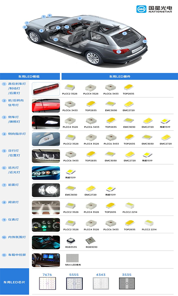 廣晟集團(tuán)控股上市公司國(guó)星光電強(qiáng)勢(shì)進(jìn)軍車用LED新藍(lán)海-圖2.jpg