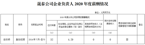 2020年薪酬情況.jpg