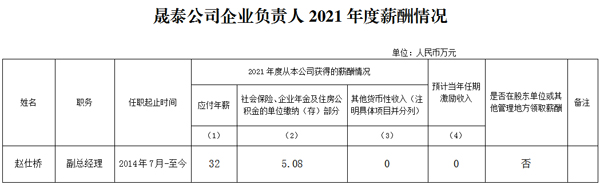 2021年度薪酬情況.jpg