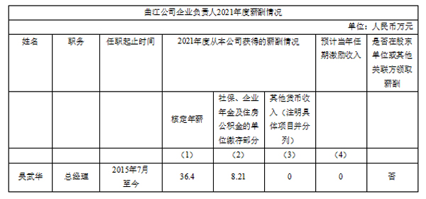 2021年度薪酬情況.jpg