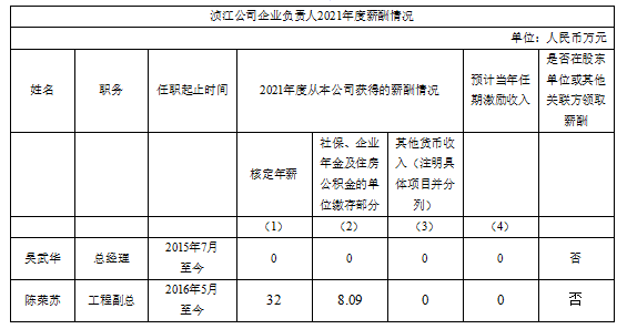 2021年度薪酬情況.png