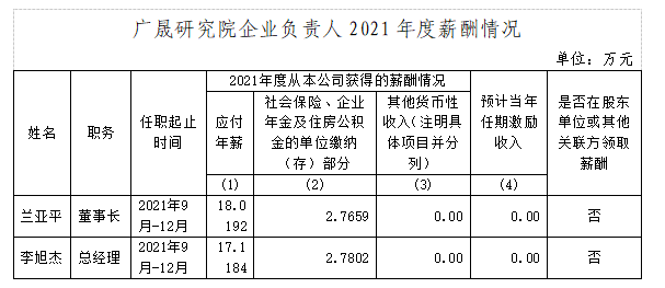 2021年企業(yè)負(fù)責(zé)人薪酬情況.jpg