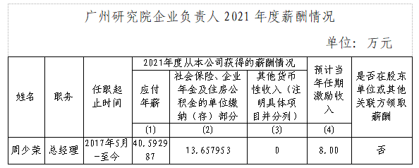 0519 風(fēng)華研究院企業(yè)負(fù)責(zé)人薪酬.jpg