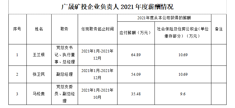 2021廣晟礦投.png