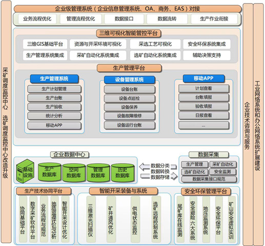 廣西礦業(yè)智能礦山架構圖.jpg