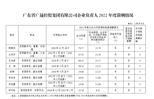 2022年度薪酬情況（20240906修改替換-沈翱改）.png