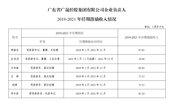 2019-2021任期激勵金額（20240911改）.png